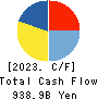 FAST RETAILING CO.,LTD. Cash Flow Statement 2023年8月期