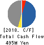 meinan M&A co.,ltd. Cash Flow Statement 2018年9月期
