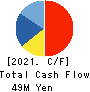 SHINOZAKIYA,INC. Cash Flow Statement 2021年9月期