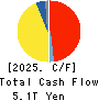 Sumitomo Mitsui Financial Group, Inc. Cash Flow Statement 2025年Mar期 Sumitomo Mitsui Financial Group, Inc. Cash Flow Statement 2025年3月期