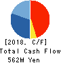 DAISUI CO.,LTD. Cash Flow Statement 2018年3月期