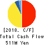 eBOOK Initiative Japan CO.,LTD. Cash Flow Statement 2018年3月期