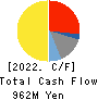 ALTECH CO.,LTD. Cash Flow Statement 2022年11月期