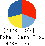 UEKI CORPORATION Cash Flow Statement 2023年Mar期 UEKI CORPORATION Cash Flow Statement 2023年3月期