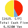 KeePer Technical Laboratory Co., Ltd. Cash Flow Statement 2025年Jun期 KeePer Technical Laboratory Co., Ltd. Cash Flow Statement 2025年6月期