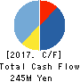 Bank of Innovation,Inc. Cash Flow Statement 2017年9月期