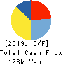 CommSeed Corporation Cash Flow Statement 2019年3月期