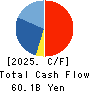 ZOZO,Inc. Cash Flow Statement 2025年Mar期 ZOZO,Inc. Cash Flow Statement 2025年3月期