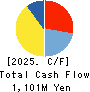ExaWizards Inc. Cash Flow Statement 2025年Mar期 ExaWizards Inc. Cash Flow Statement 2025年3月期
