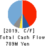 LINKBAL INC. Cash Flow Statement 2019年9月期