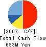 KCM Corporation Cash Flow Statement 2007年3月期