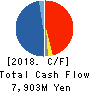 JEOL Ltd. Cash Flow Statement 2018年3月期