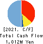 Aiming Inc. Cash Flow Statement 2021年12月期