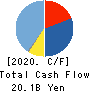 JINS HOLDINGS Inc. Cash Flow Statement 2020年8月期