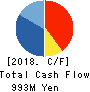 TOKAN CO.,LTD. Cash Flow Statement 2018年9月期