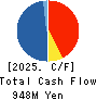 Titan Kogyo Cash Flow Statement 2025年Mar期 Titan Kogyo Cash Flow Statement 2025年3月期