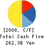 Elpida Memory,Inc. Cash Flow Statement 2008年3月期