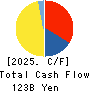 ROHM COMPANY LIMITED Cash Flow Statement 2025年Mar期 ROHM COMPANY LIMITED Cash Flow Statement 2025年3月期
