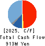 JESCO Holdings,Inc. Cash Flow Statement 2025年8月期