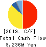 SK-Electronics CO.,LTD. Cash Flow Statement 2019年Sep期 SK-Electronics CO.,LTD. Cash Flow Statement 2019年9月期