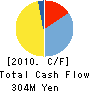 HI CORPORATION Cash Flow Statement 2010年3月期