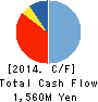 FUJITSU BROAD SOLUTION & CONSULTING Inc. Cash Flow Statement 2014年3月期