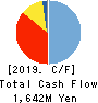 Nuts Inc. Cash Flow Statement 2019年Mar期 Nuts Inc. Cash Flow Statement 2019年3月期