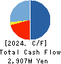 CREAL Inc. Cash Flow Statement 2024年Mar期 CREAL Inc. Cash Flow Statement 2024年3月期
