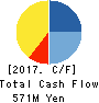 SUZUNUI CORPORATION Cash Flow Statement 2017年3月期