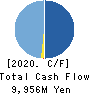 RAKSUL INC. Cash Flow Statement 2020年7月期
