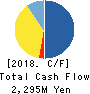 Misonoza Theatrical Corporation Cash Flow Statement 2018年Mar期 Misonoza Theatrical Corporation Cash Flow Statement 2018年3月期