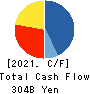 Central Japan Railway Company Cash Flow Statement 2021年Mar期 Central Japan Railway Company Cash Flow Statement 2021年3月期