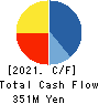 Howtelevision,Inc. Cash Flow Statement 2021年1月期