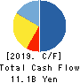 Appier Group,Inc. Cash Flow Statement 2019年12月期