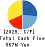 e-LogiT co.,ltd. Cash Flow Statement 2025年Mar期 e-LogiT co.,ltd. Cash Flow Statement 2025年3月期