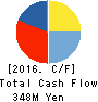 NJK CORPORATION Cash Flow Statement 2016年3月期