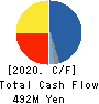 SANKO SANGYO CO.,LTD. Cash Flow Statement 2020年3月期