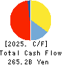 Daishi Hokuetsu Financial Group,Inc. Cash Flow Statement 2025年Mar期 Daishi Hokuetsu Financial Group,Inc. Cash Flow Statement 2025年3月期