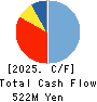 BlueMeme Inc. Cash Flow Statement 2025年Mar期 BlueMeme Inc. Cash Flow Statement 2025年3月期