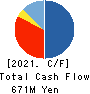 Retty Inc. Cash Flow Statement 2021年9月期