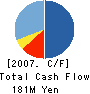 MONTECARLO CO.,LTD. Cash Flow Statement 2007年3月期