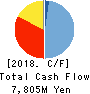 HEALIOS K.K. Cash Flow Statement 2018年Dec期 HEALIOS K.K. Cash Flow Statement 2018年12月期