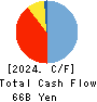THE AKITA BANK,LTD. Cash Flow Statement 2024年Mar期 THE AKITA BANK,LTD. Cash Flow Statement 2024年3月期