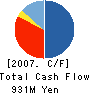 G-TRADING CO., LTD. Cash Flow Statement 2007年2月期