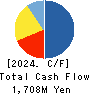 kaihan co.,Ltd. Cash Flow Statement 2024年Mar期 kaihan co.,Ltd. Cash Flow Statement 2024年3月期