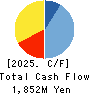 MINKABU THE INFONOID, Inc. Cash Flow Statement 2025年Mar期 MINKABU THE INFONOID, Inc. Cash Flow Statement 2025年3月期