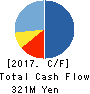 GEXEED CO.,LTD. Cash Flow Statement 2017年Dec期 GEXEED CO.,LTD. Cash Flow Statement 2017年12月期
