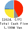 UEX,LTD. Cash Flow Statement 2024年3月期
