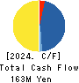 Ecomott Inc. Cash Flow Statement 2024年8月期