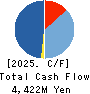 KATITAS Co., Ltd. Cash Flow Statement 2025年Mar期 KATITAS Co., Ltd. Cash Flow Statement 2025年3月期